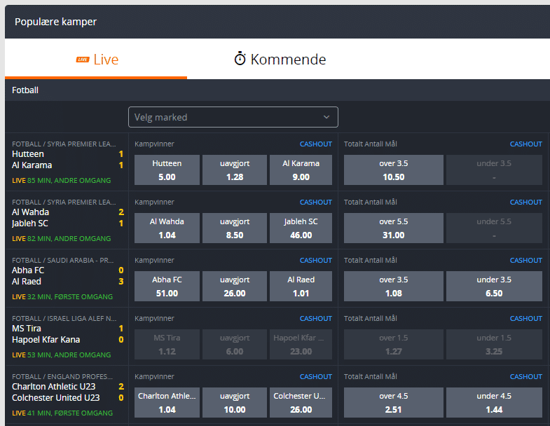Betsson Anmeldelse: Odds